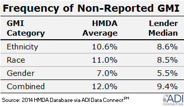 Hmda Summary Of Reportable Data Chart