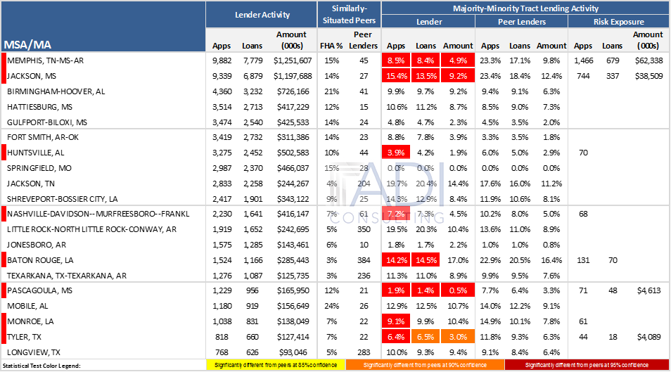 Redlining Sweep for BancorpSouth