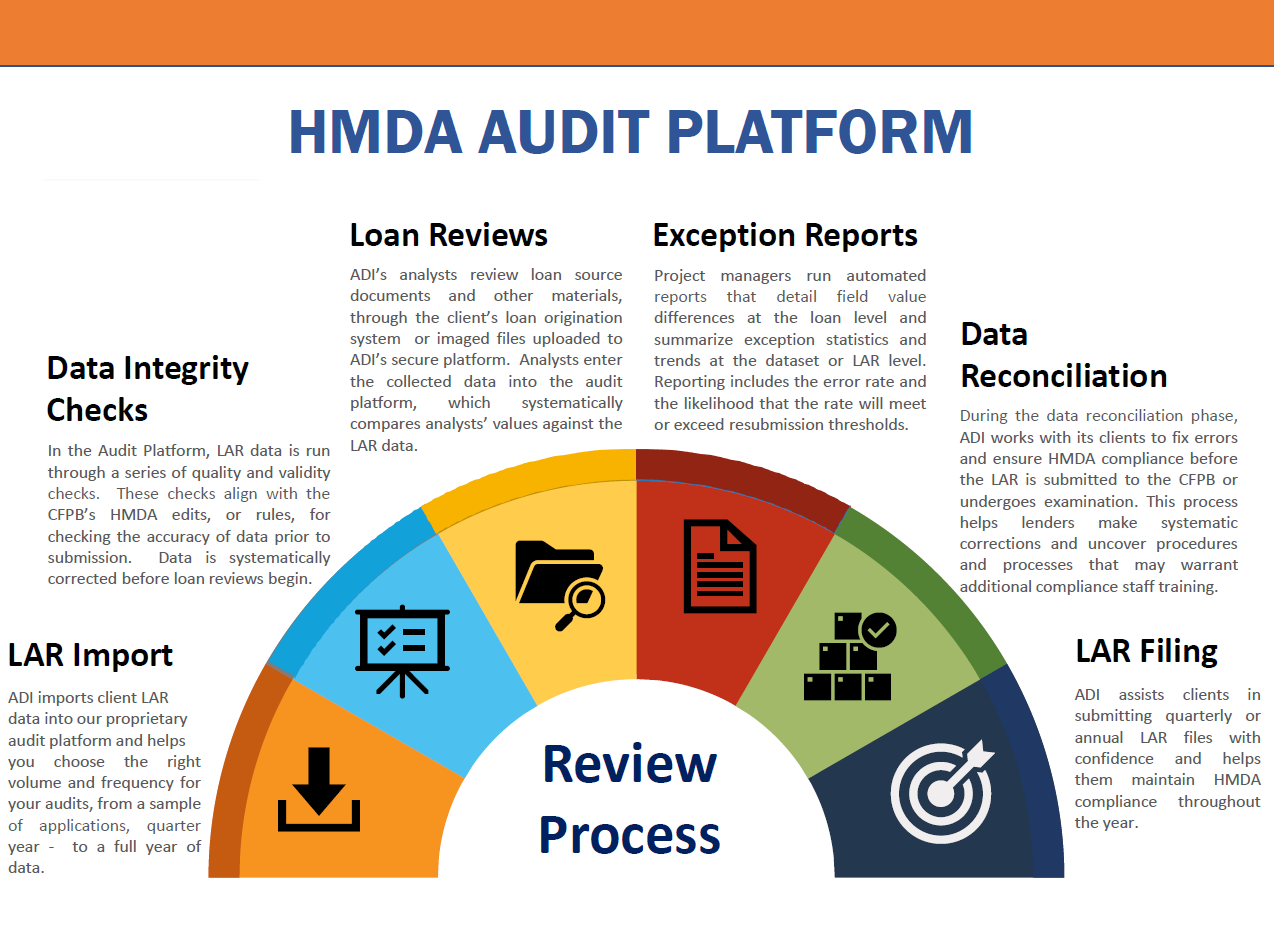 ADI's HMDA Audit Platform